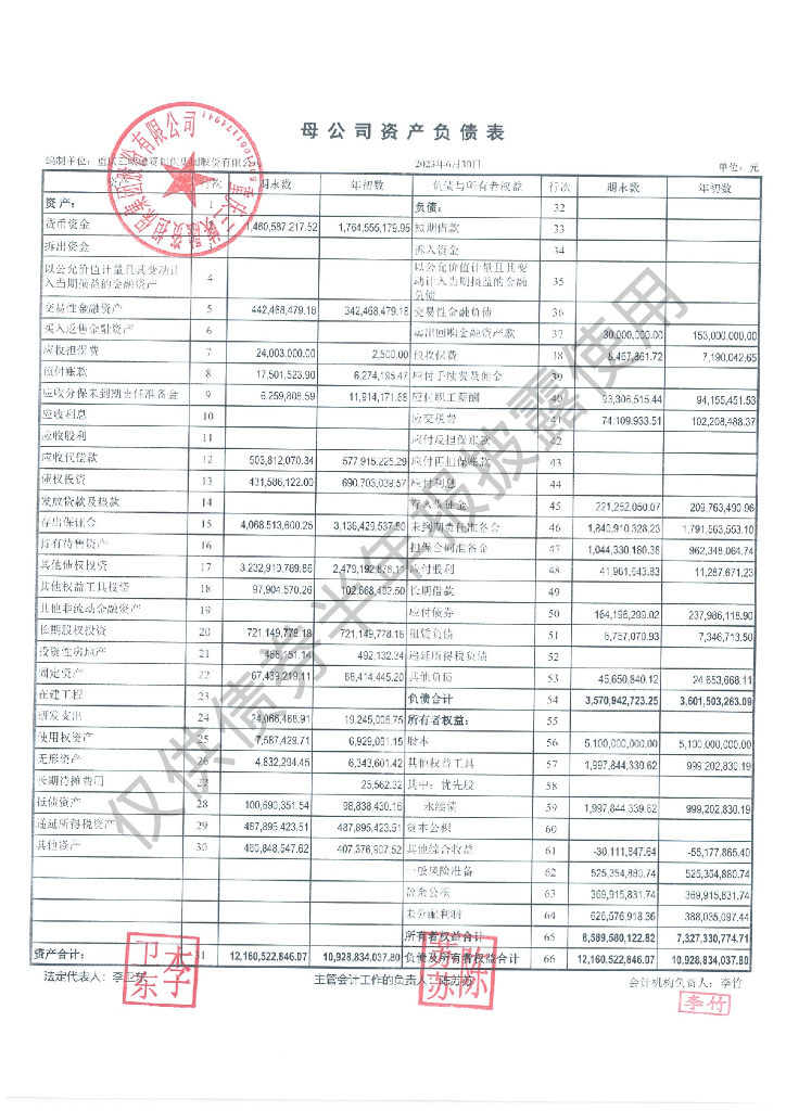 重庆三峡融资担保集团股份有限公司2023年中期财务报表及附注