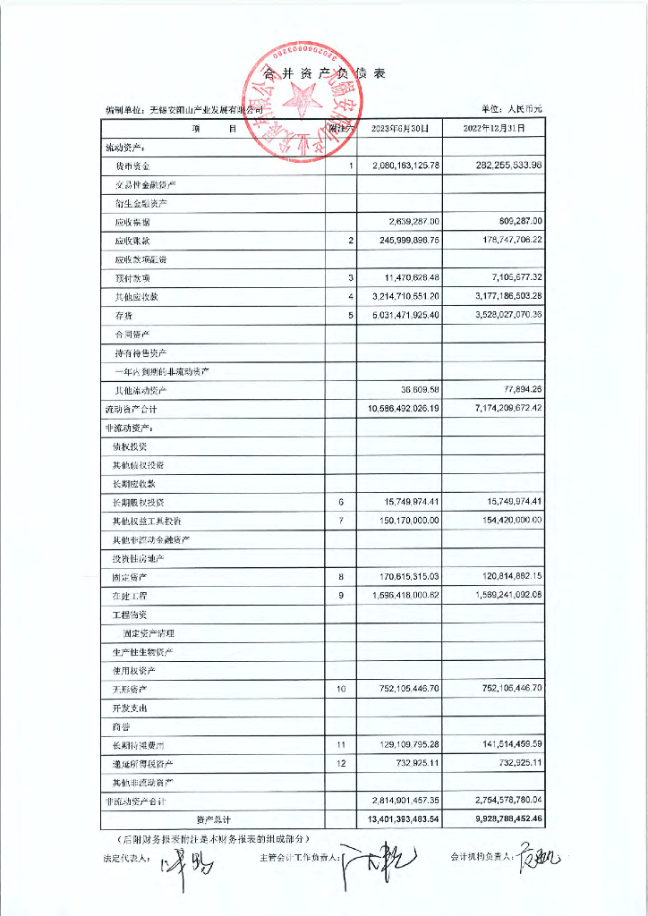 无锡安阳山产业发展有限公司公司债券2023年中期财务报表及附注