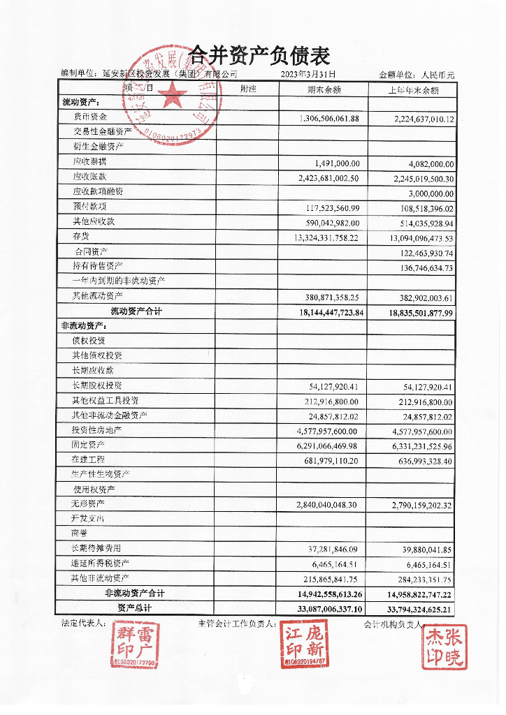 延安新区投资发展(集团)有限公司2023年一季度合并及母公司财务报表