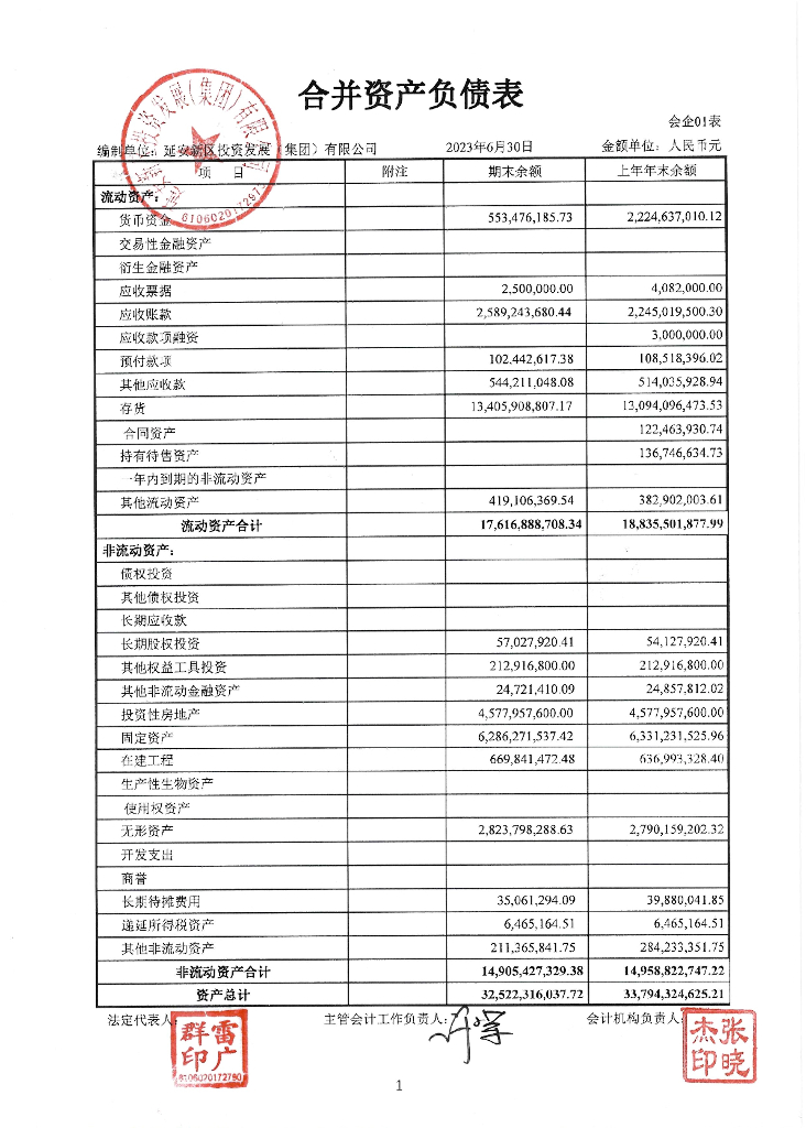 延安新区投资发展(集团)有限公司2023年半年度合并及母公司财务报表