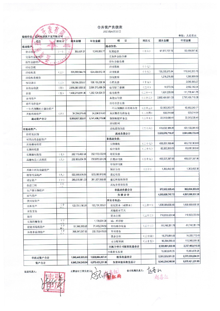 孟州市投资开发有限公司2023年半年度财务报表及附注