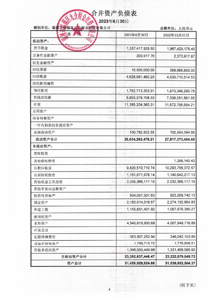 淄博市临淄区九合财金控股有限公司2023年半年度财务报表