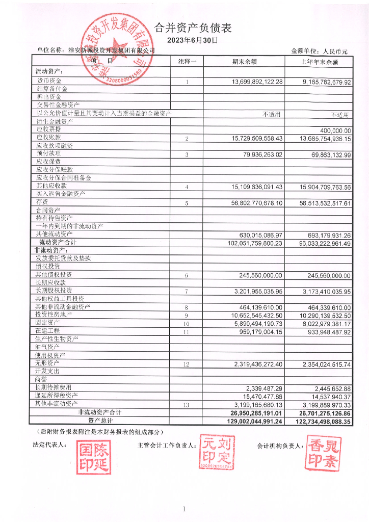 淮安新城投资开发集团有限公司2023年半年度财务报告及附注