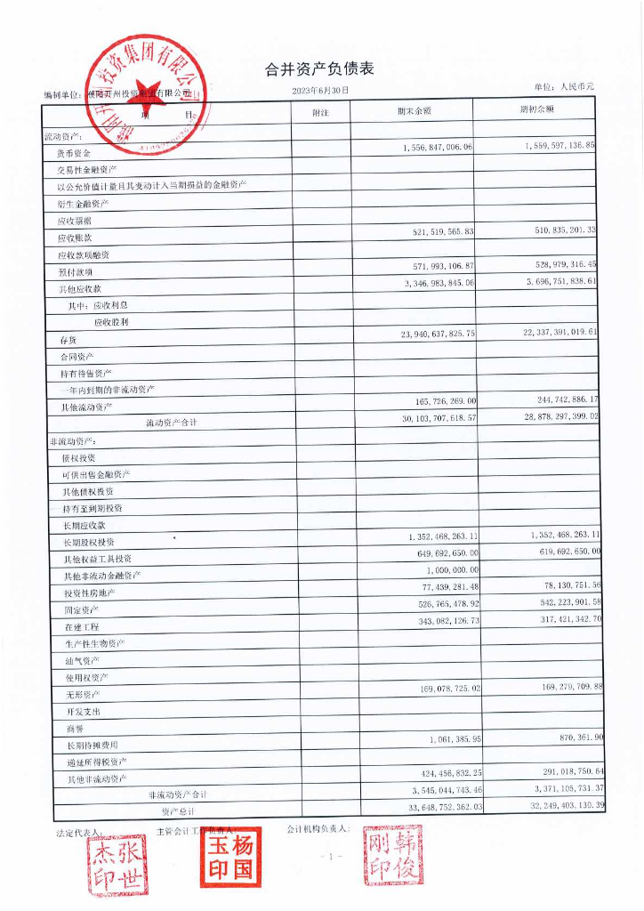濮阳开州投资集团有限公司2023年中期财务报表及附注