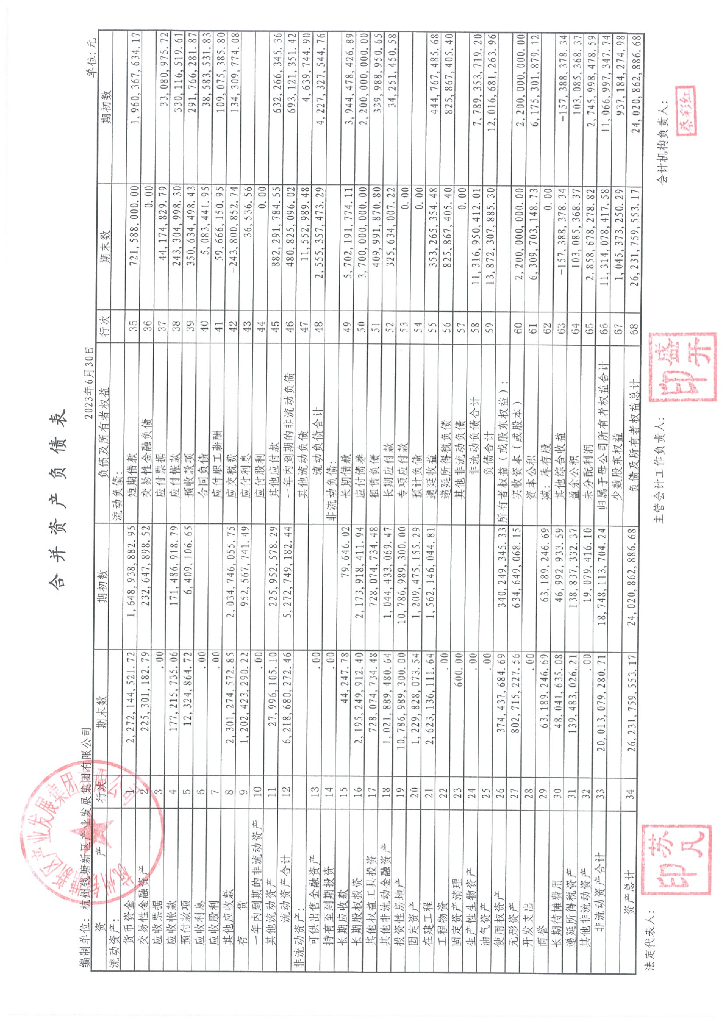 杭州钱塘新区产业发展集团有限公司公司债券2023年半年度财务报告及附注