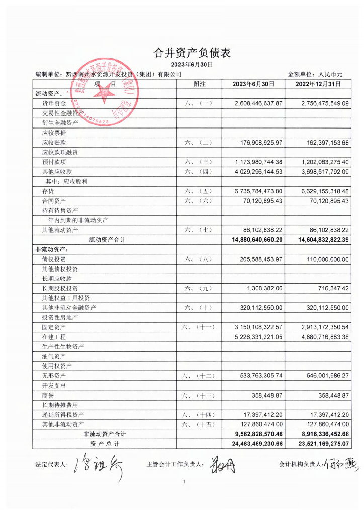 黔西南州水资源开发投资(集团)有限公司2023年半年度财务报表及附注