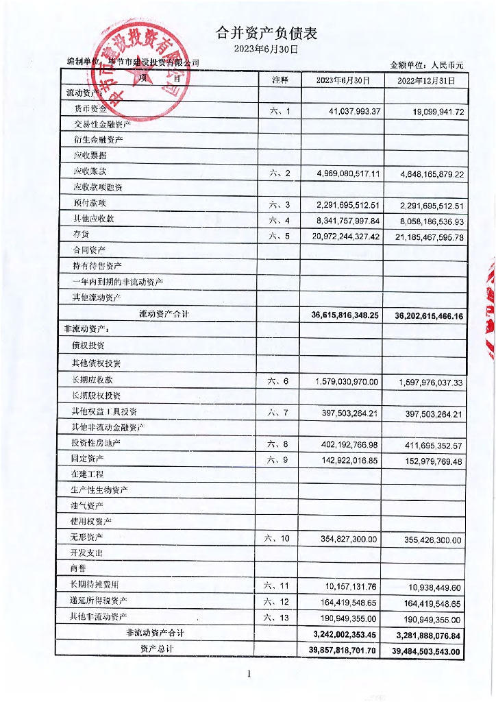 毕节市建设投资有限公司2023年中期报告及附注