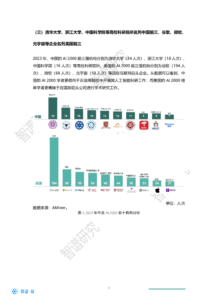 智谱AI：2023年全球最具影响力人工智能学者分析报告（二）_第9页