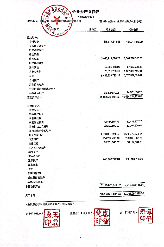 湖南省攸州国有资产投资集团有限公司公司债券2023年中期财务报表及附注