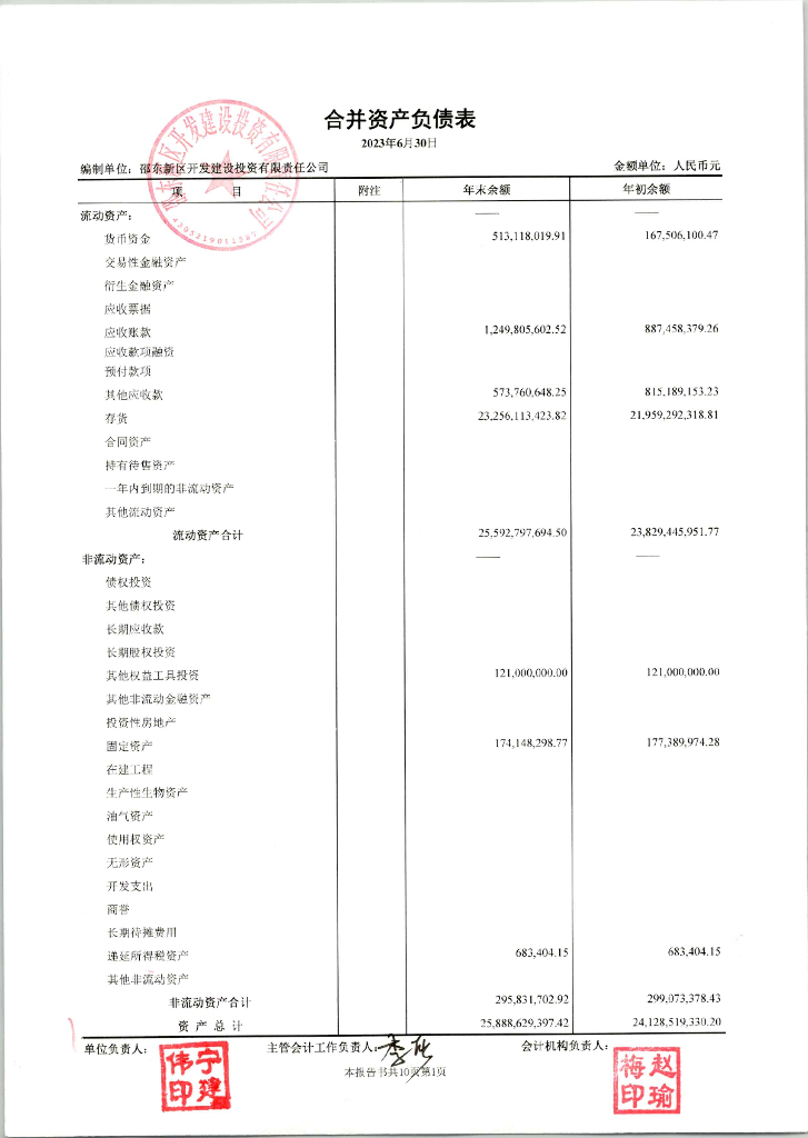 邵东新区开发建设投资有限责任公司2023年度半年度财务报表及附注