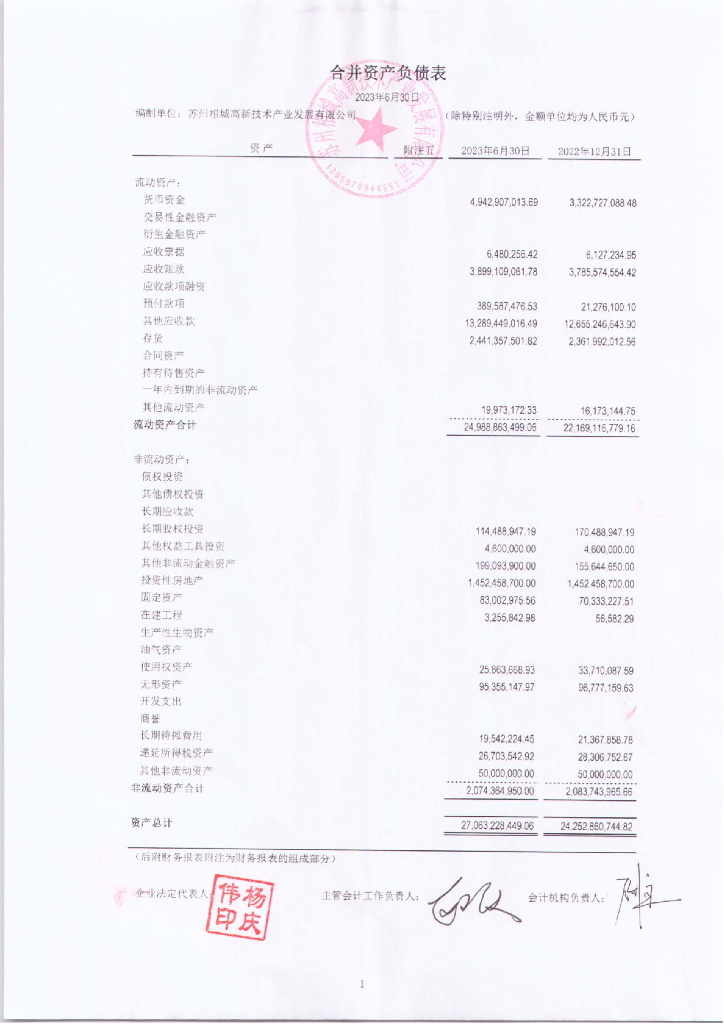 苏州相城高新技术产业发展有限公司及担保人2023年半年度财务报表及附注