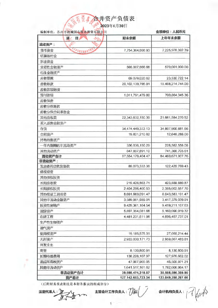 苏州市相城国有资本投资有限公司2023年半年度财务报表及附注