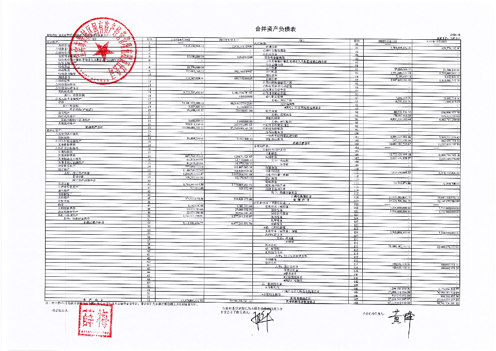 宜宾市翠屏区国有资产经营管理有限责任公司2023年半年度财务报告
