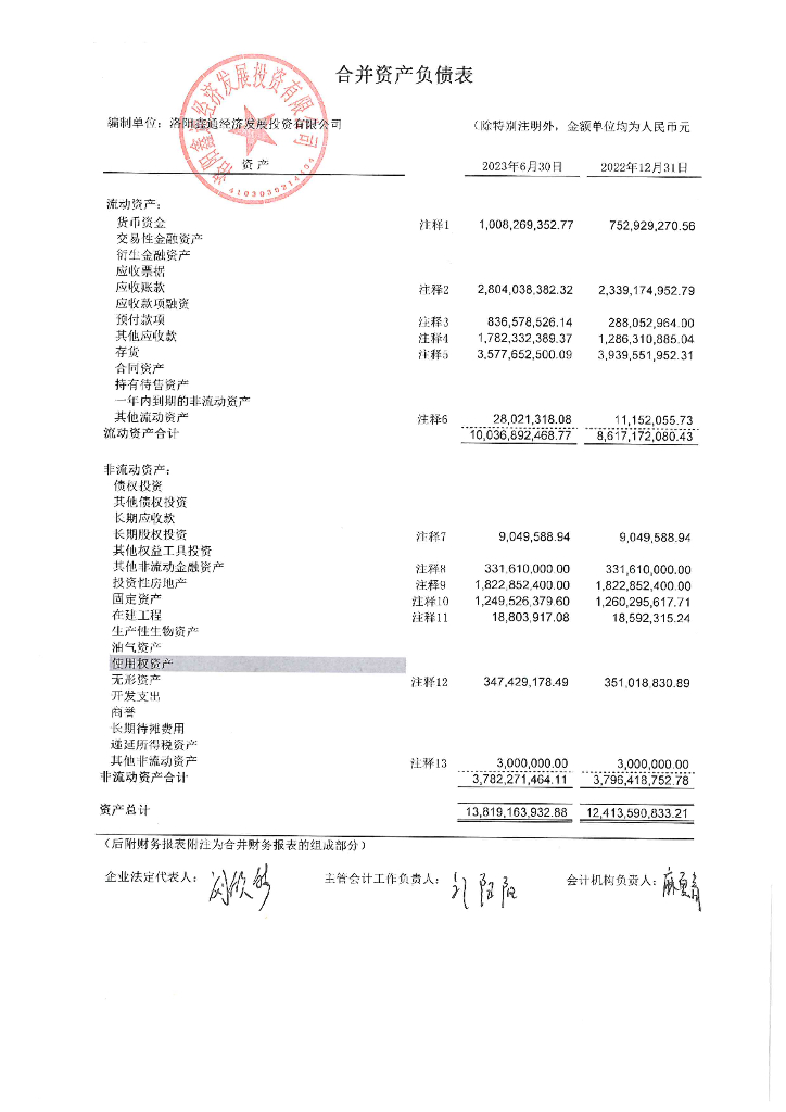 洛阳鑫通经济发展投资有限公司公司债券2023年中期财务报表及附注