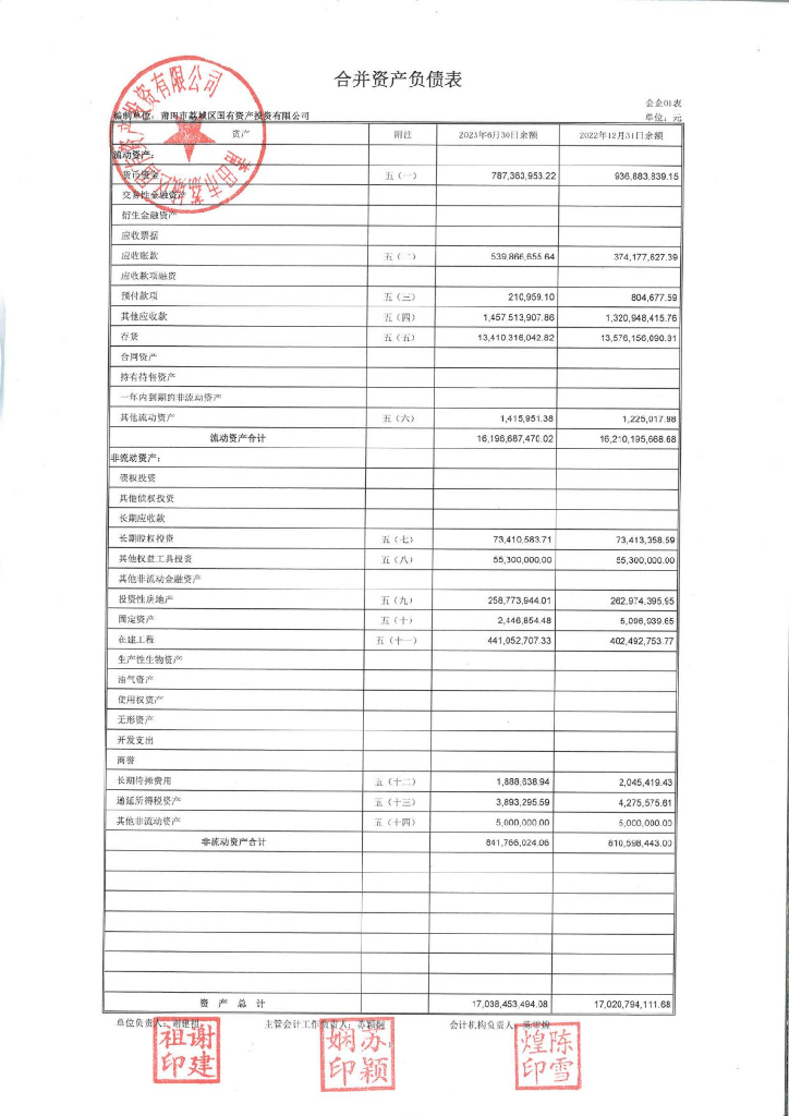 莆田市荔城区国有资产投资有限公司2023年半年度财务报表