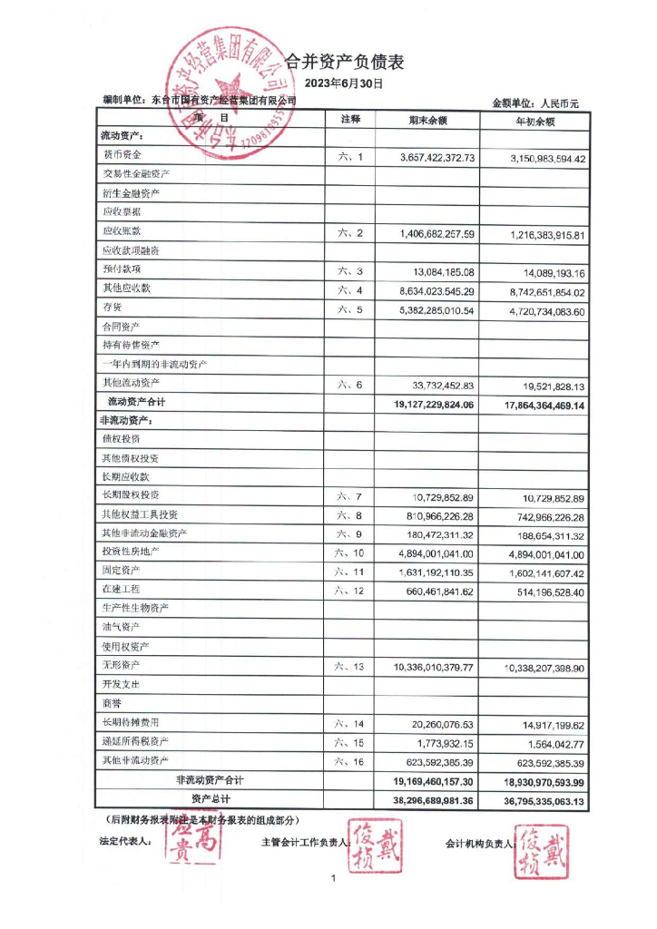 东台市国有资产经营集团有限公司及担保人2023年半年度报表附注