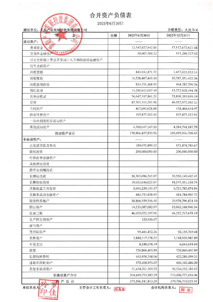 贵阳产业发展控股集团有限公司2023年半年度合并及母公司财务报表