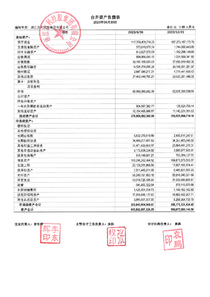浙江吉利控股集团有限公司公司债券2023年中期财务报表及附注