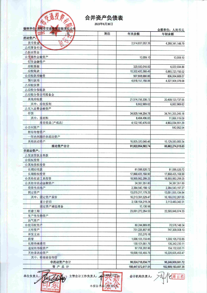 昆明市交通投资有限责任公司2023年半年度财务报表及附注