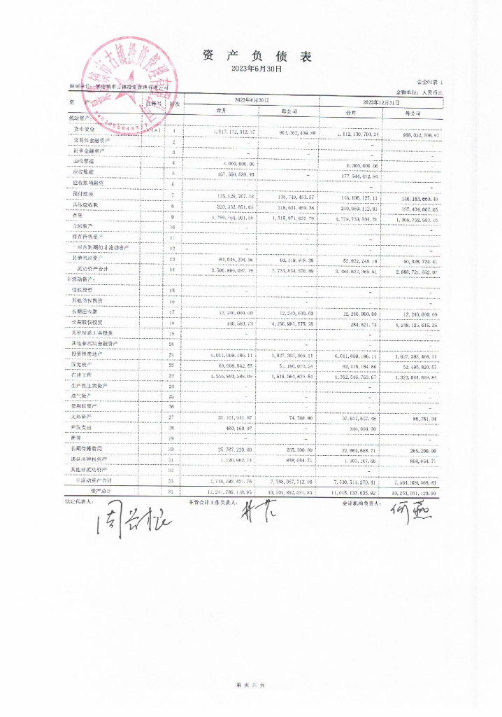 景德镇市古镇投资管理有限公司2023年半年度财务报表及附注