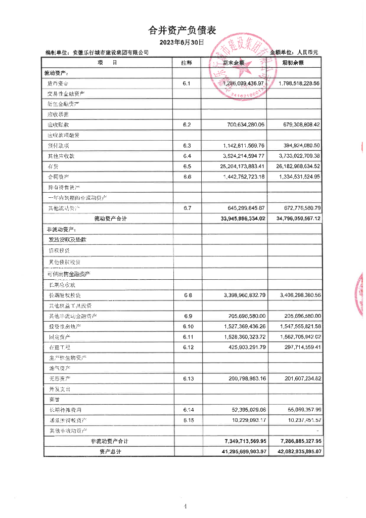 安徽乐行城市建设集团有限公司2023年半年度财务报告及附注