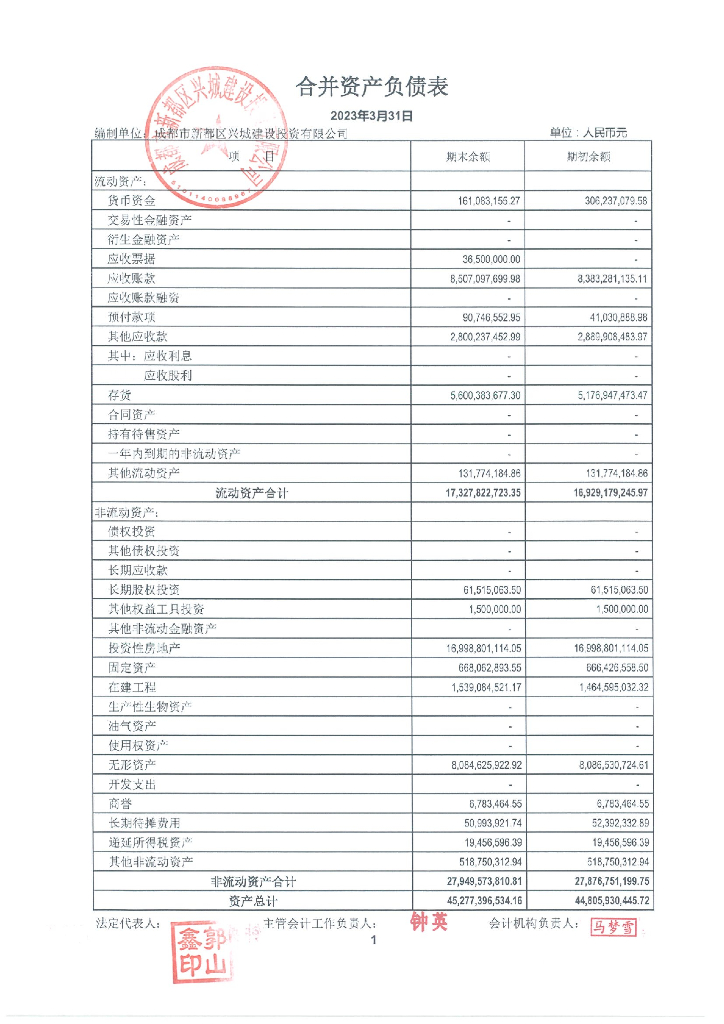 成都市新都区兴城建设投资有限公司关于2023年一季度财务报告的更正说明及更正后的文件