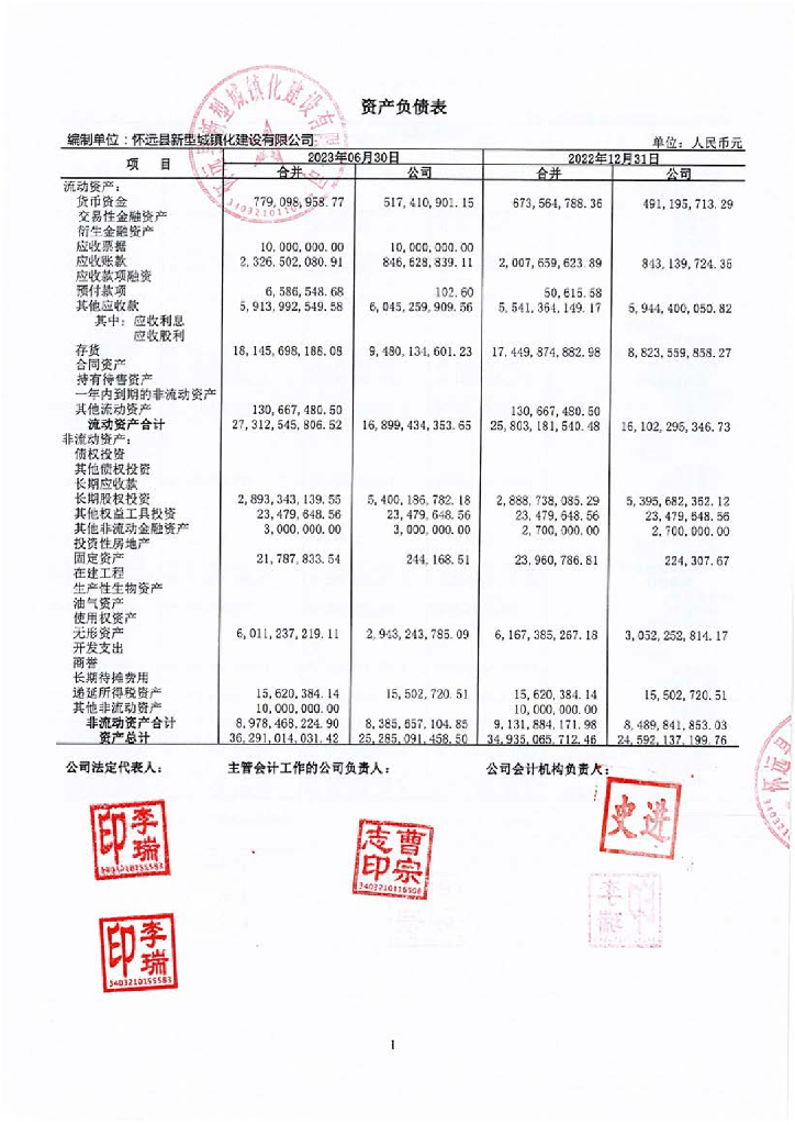 怀远县新型城镇化建设有限公司公司债券2023年半年度财务报告及附注(含担保人财务报告)