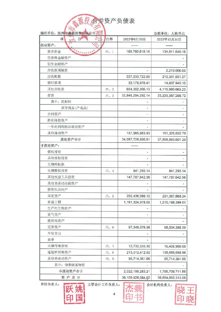 汝州市鑫源投资有限公司2023年1-6月财务报告及附注