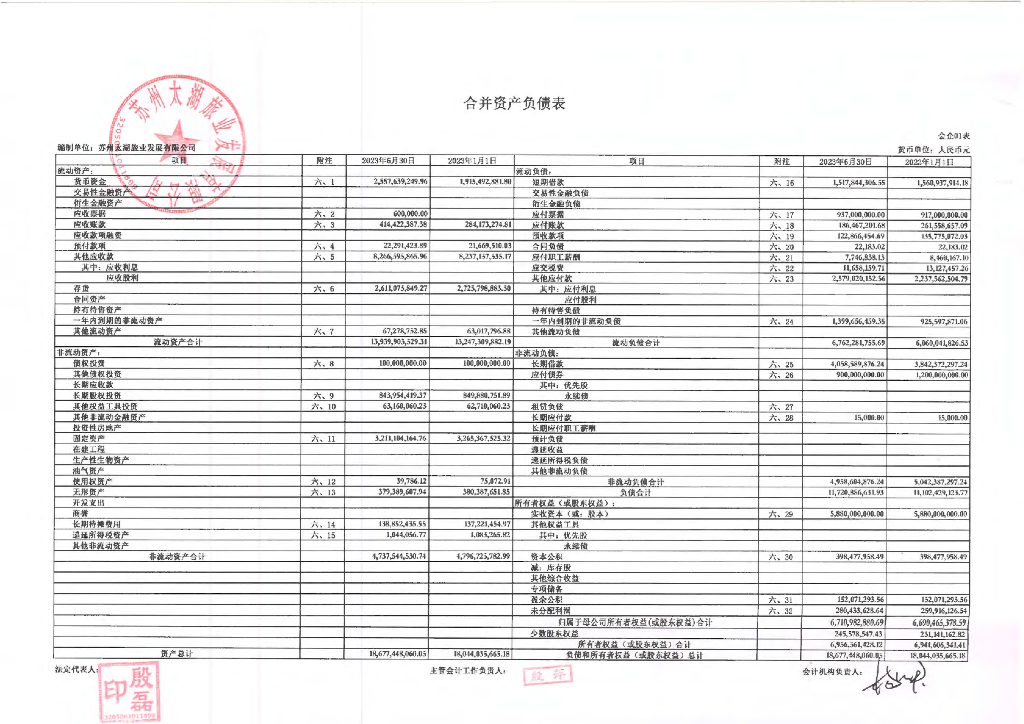 苏州太湖旅业发展有限公司2023年半年度报表及附注(含担保人财务报告)