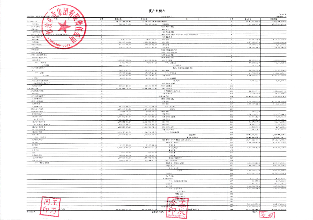新汶矿业集团有限责任公司2023年一季度合并及母公司财务报表