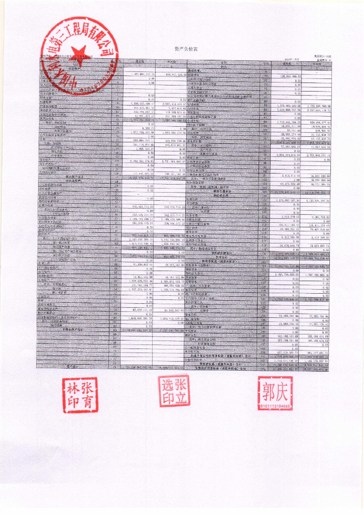 中国水利水电第三工程局有限公司2023年一季度未经审计的合并及母公司财务报告