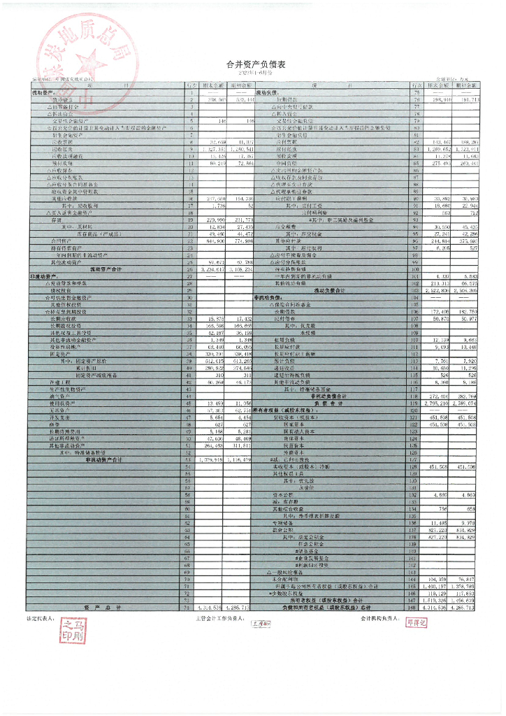 中国煤炭地质总局2023年半年度合并及母公司财务报表