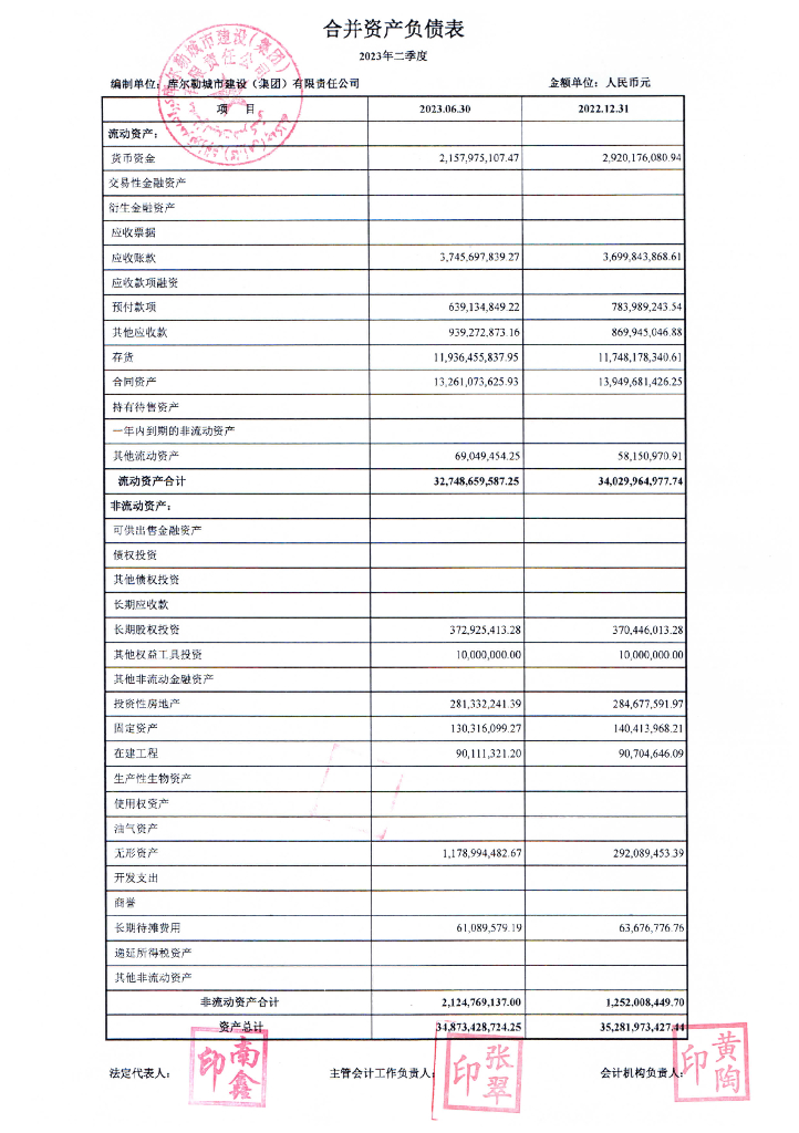 库尔勒城市建设(集团)有限责任公司2023年半年度财务报表及附注