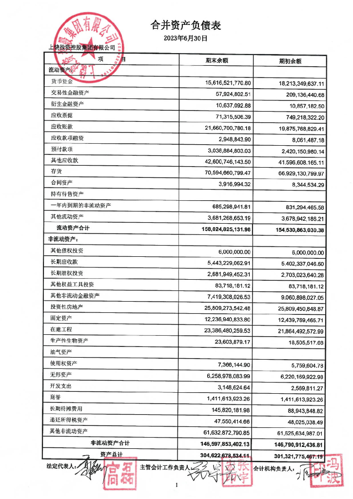 上饶投资控股集团有限公司2023年半年度财务报表及附注