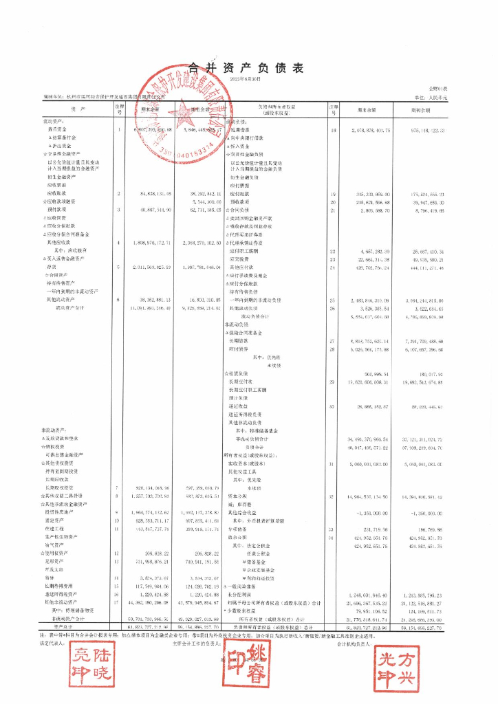 杭州市运河综合保护开发建设集团有限责任公司2023年半年度财务报表及附注