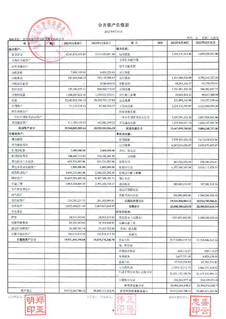 金华市城市建设投资集团有限公司2023年公司债券中期报告财务报表及附注