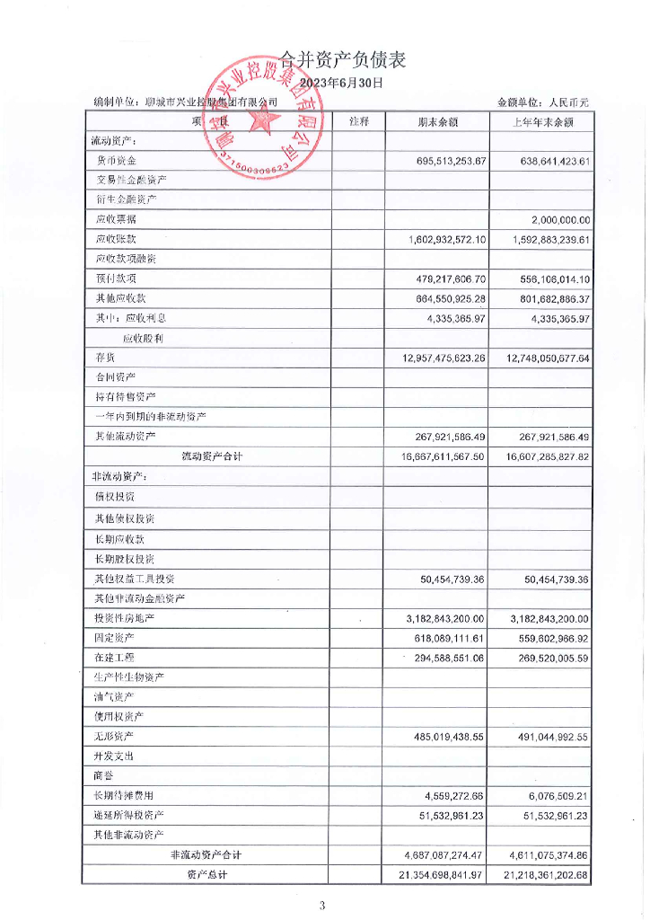 聊城市兴业控股集团有限公司2023年半年度报告