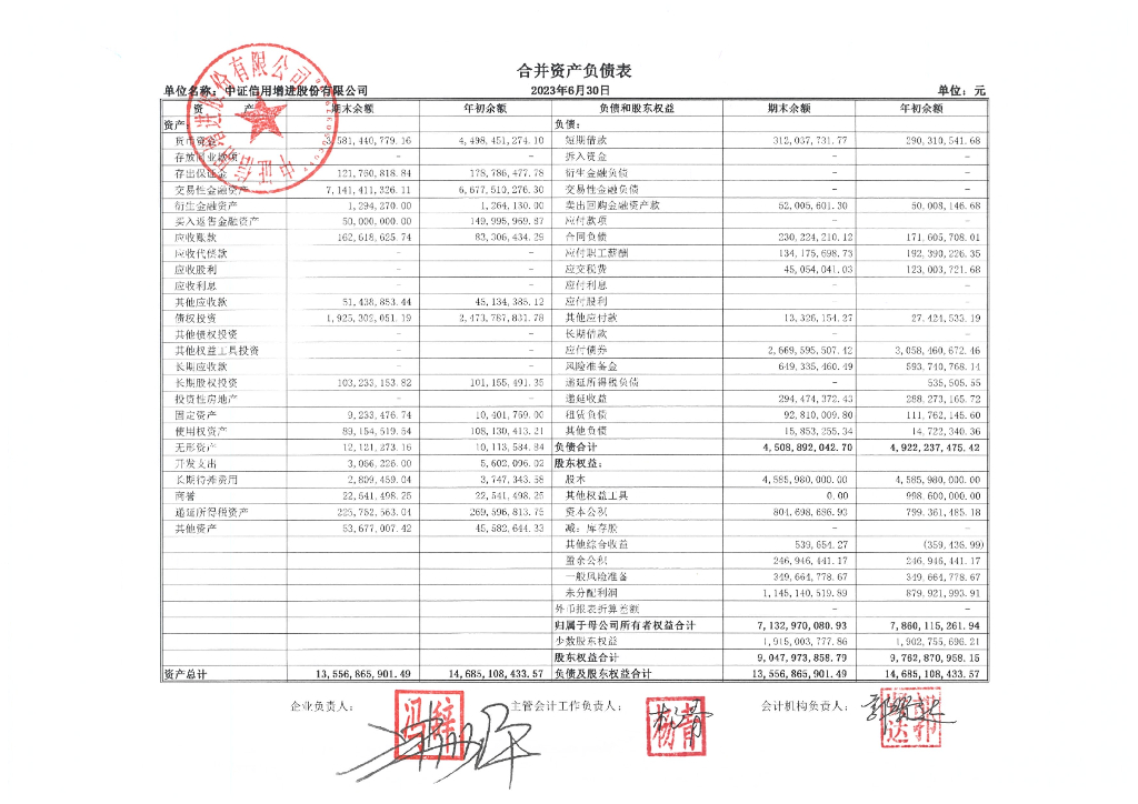中证信用增进股份有限公司2023年半年度财务报告及附注