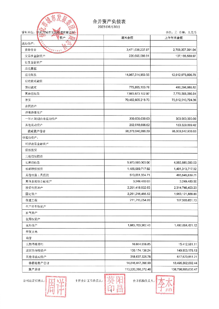 怀化市城市发展集团有限公司2023年半年度财务报表