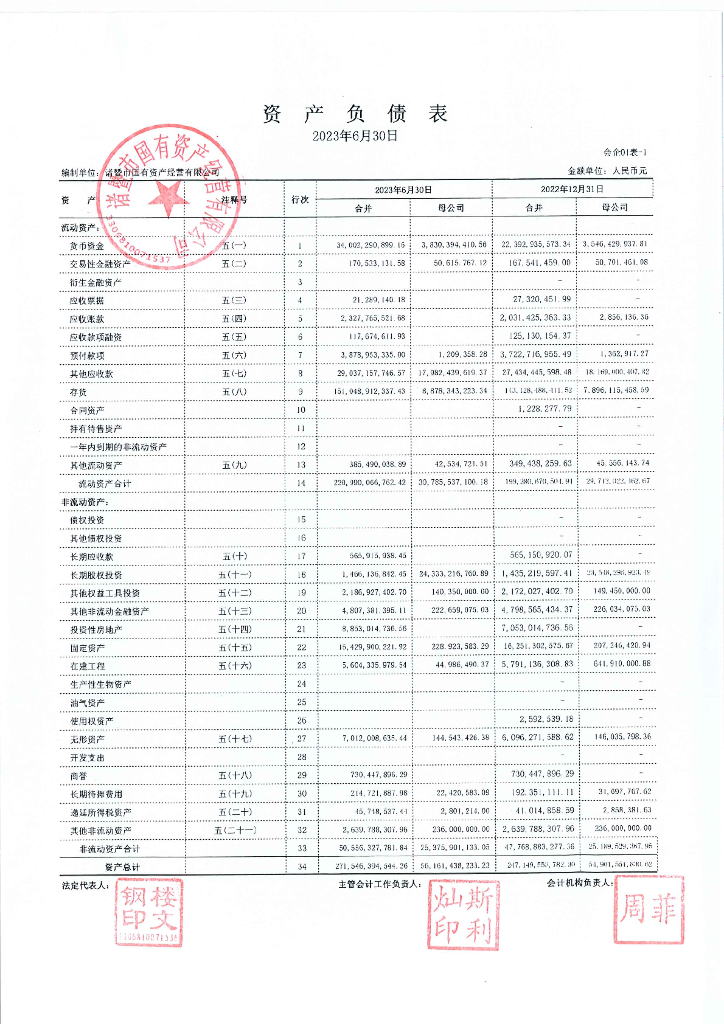 诸暨市国有资产经营有限公司2023年公司债券中期报告财务报表及附注