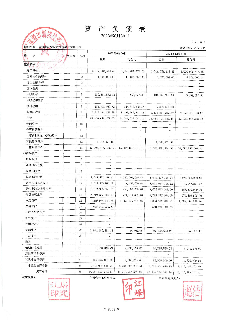 诸暨市新城投资开发集团有限公司2023年公司债券中期报告财务报表及附注