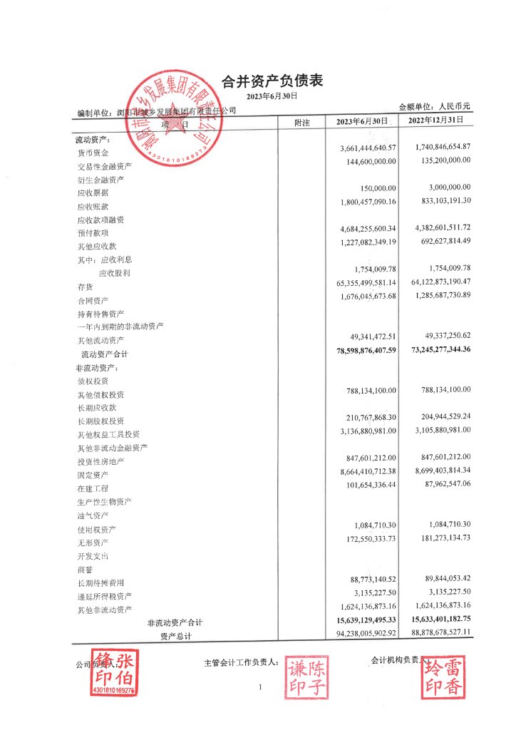 浏阳市城乡发展集团有限责任公司2023年半年度财务报告及附注