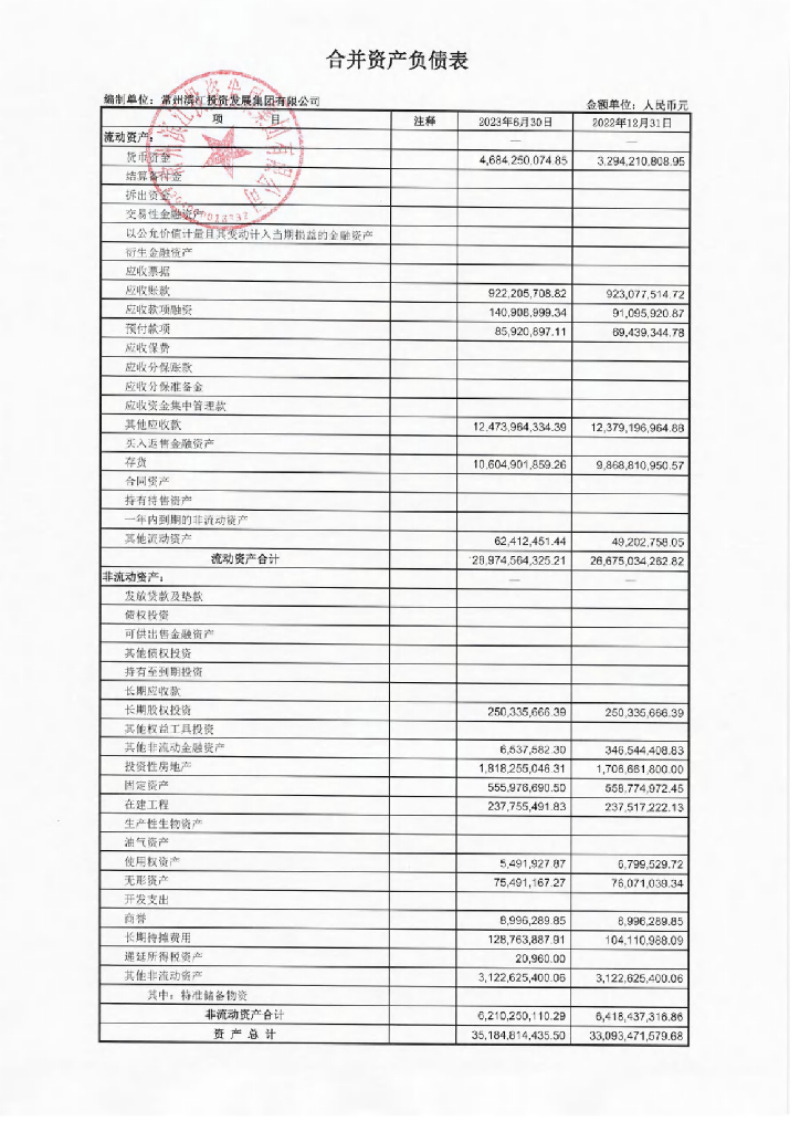 常州滨江投资发展集团有限公司2023年半年度财务报表