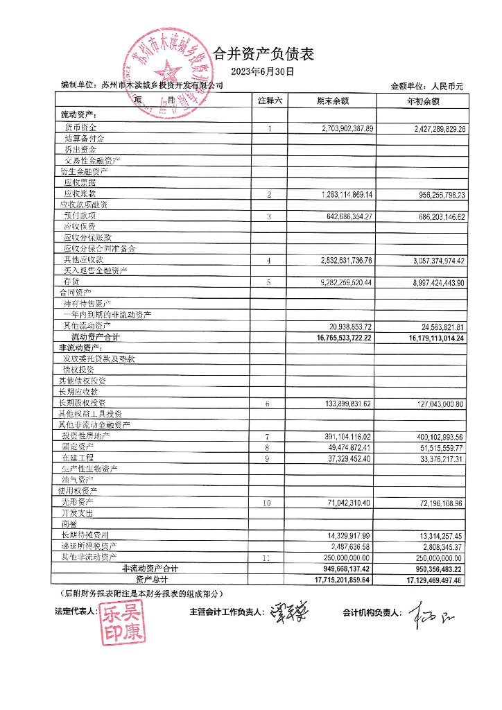 苏州市木渎城乡投资开发有限公司2023年半年度财务报表及附注(附担保人)