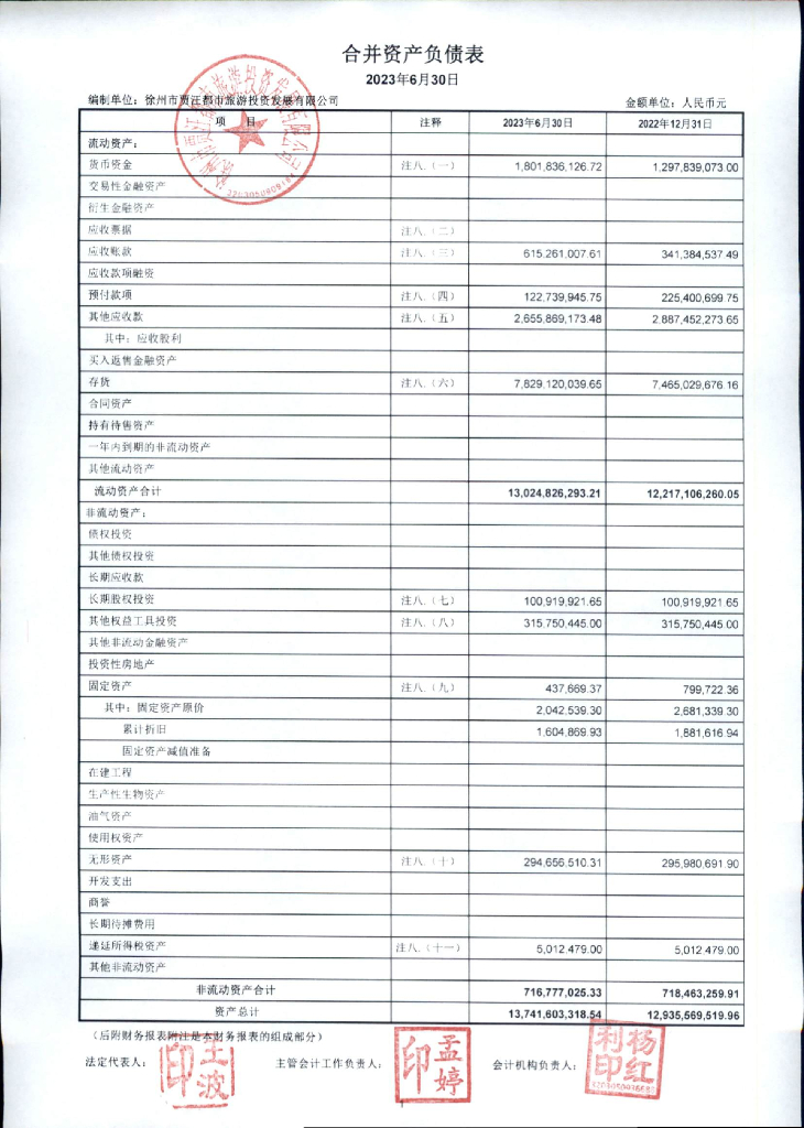 徐州市贾汪都市旅游投资发展有限公司2023年中期财务报表及附注(含担保人财务报表)