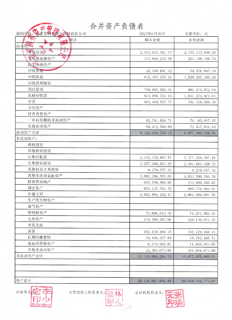 福建省国有资产管理有限公司2023年半年度合并及母公司财务报告