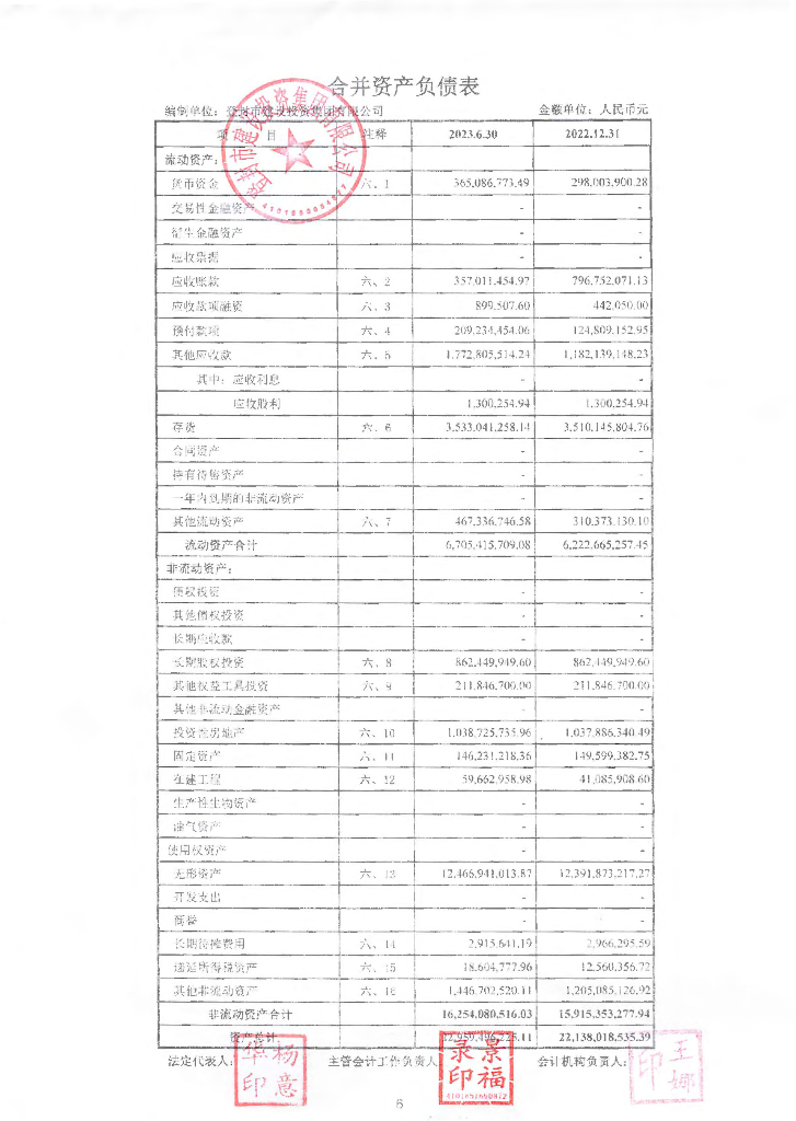 登封市建设投资集团有限公司2023年半年度财务报表及附注(含担保人)