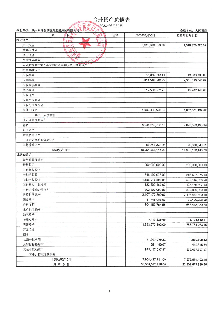 湖州南浔新城投资发展集团有限公司2023年半年度财务报表及附注