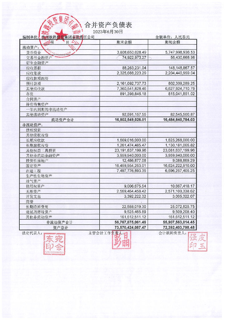 贵州铁路投资集团有限责任公司2023年半年度财务报表及附注