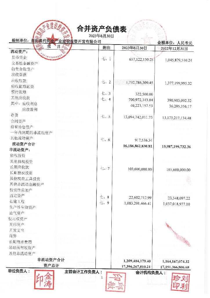 浏阳现代制造产业建设投资开发有限公司公司债券2023年半年度财务报告及附注